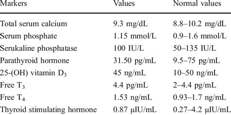 Markers for bone metabolism | Download Table