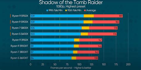 AMD Ryzen 5 5600X vs Ryzen 5 3600- Which is the Best 6-Core CPU? - Xtremegaminerd