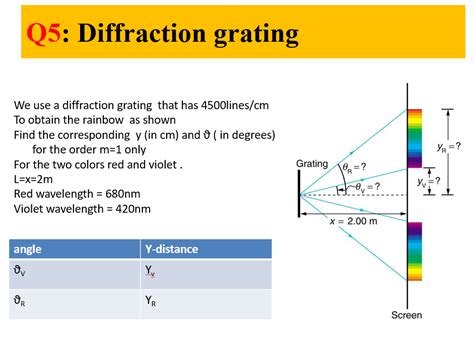 Diffraction grating - qustmachines