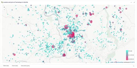 How to create a Point Map? | Holistics Docs (4.0)