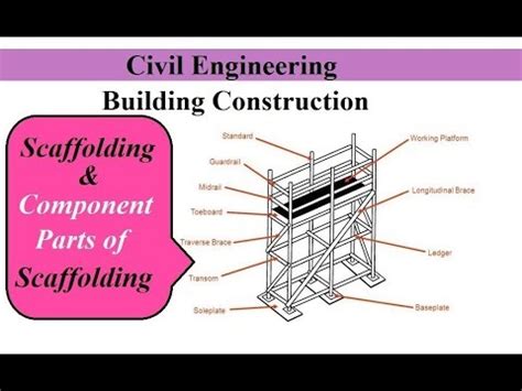 Diagram Scaffolding Parts