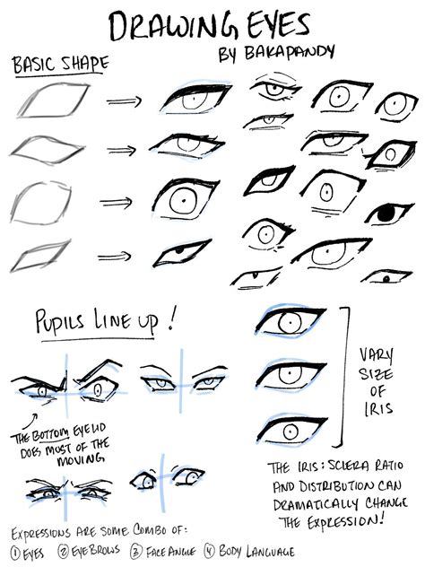 bakapandy: Some more eye drawing notes/mini tutorialI often get ...