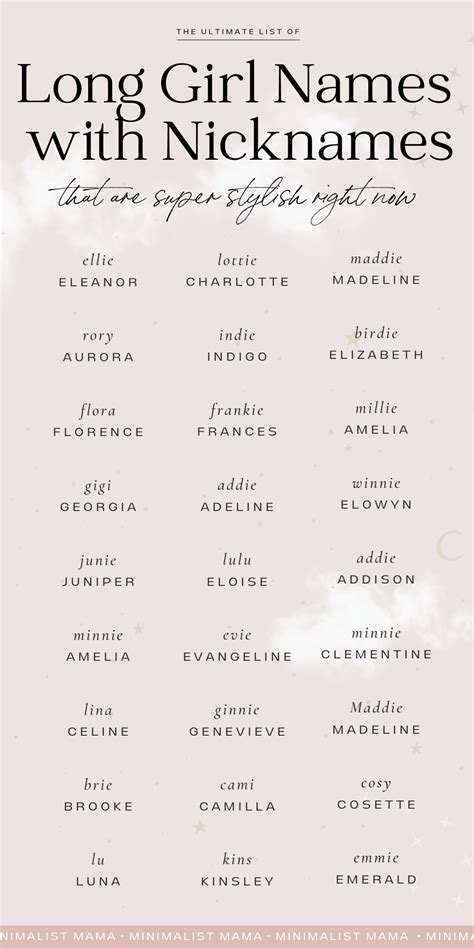 85+ Unique Baby Girl Names with Nicknames - 2023 | Names, Best character names, Names with nicknames