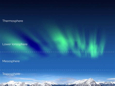 What Is the Troposphere? - Earth How