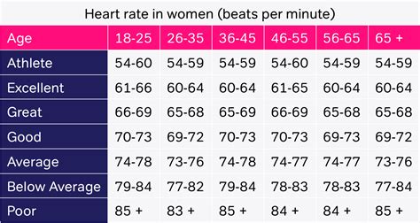 Normal Resting Heart Rate Chart | Porn Sex Picture