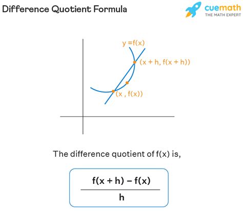 Difference Quotient Calculator - Online Difference Quotient Calculator