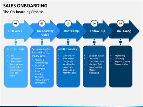 Onboarding Template Ppt