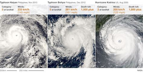 Super Typhoon Haiyan: Satellite images - BBC News