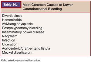 Lower Gastrointestinal Bleeding | Radiology Key