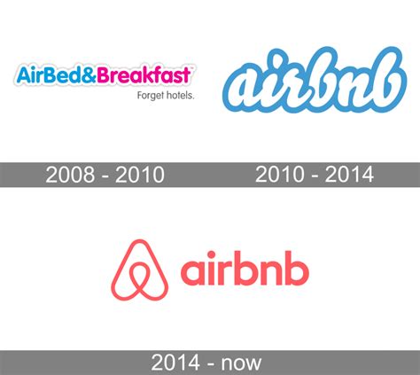 Airbnb Logo Evolution: From Air Mattress to Global Icon - GraphicSprings