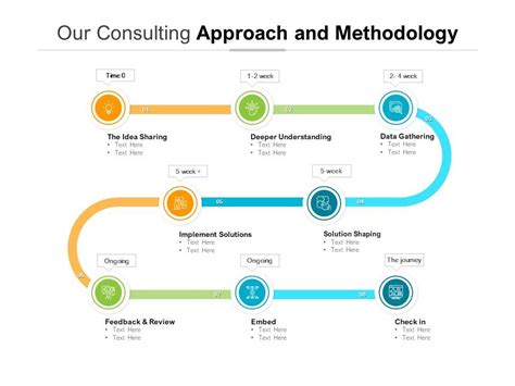 Our Consulting Approach And Methodology | PowerPoint Slide Presentation Sample | Slide PPT ...