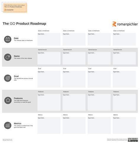 Agile Product Management Tools from Roman Pichler | Lucidspark