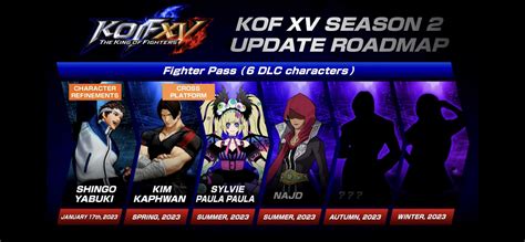 Xiaohey's kof 2002 um tier list : r/kof