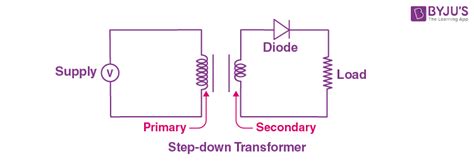 Half Wave Rectifier - Definition, Working, Formula, Applications