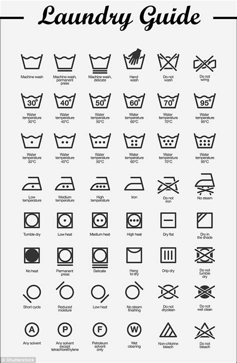 Fewer than one in seven of us can identify six most common washing symbols - so can YOU do any ...