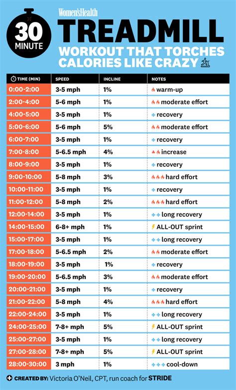 This 30-Minute Treadmill Workout Blasts Fat With Intervals