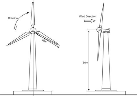 Wind Turbine Tower Design ~ Wind Power Plant