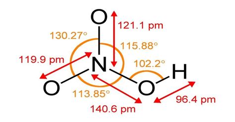 Nitric Acid Concentration Plant