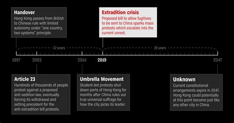 Hong Kong protests: How unrest criminalized a generation