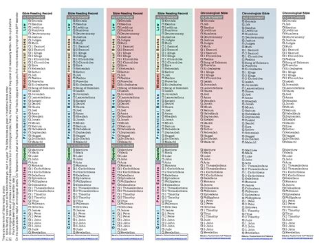 Chronology Of The Bible Chart