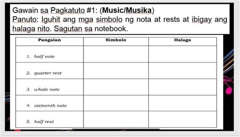 Gawain sa Pagkatuto #1: (Music/Musika) Panuto: Iguhit ang mga simbolo ng nota at rests at ibigay ...