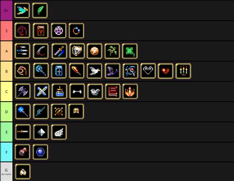 A Tierlist of all active and passive (at least in my opinion) : r ...