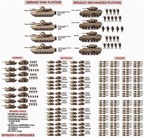 Destacando o tamanho de uma brigada por quebrar subunidades Military Tactics, Military Ranks ...