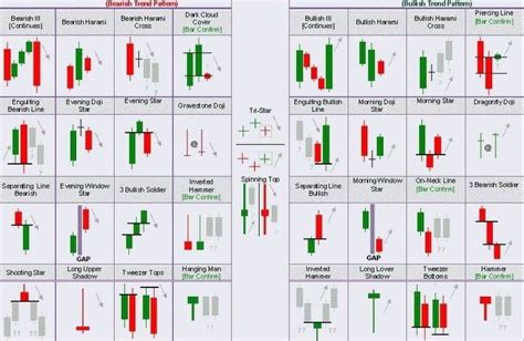 10 Best Candlestick PDF Guide (2024) Free Download Patterns