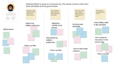 Scenario Mapping: Design Ideation Using Personas