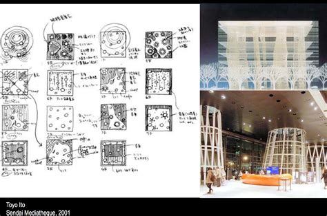 Toyo Ito Sendai Mediatheque 2001. “Diagrams Matter” Diagrams are explanatory forms, organization ...