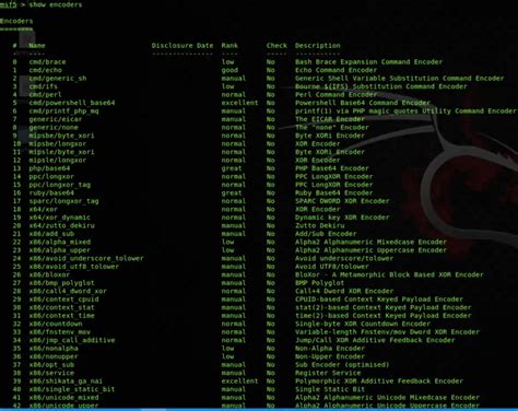 Metasploit Tutorial - The Complete Beginner Guide