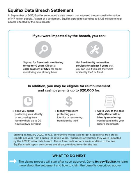 Infographic: Breaking down the Equifax settlement | WRAL TechWire