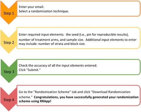 Types Of Randomization