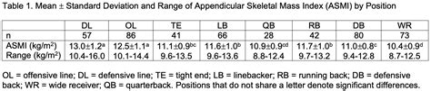 Dexalytics News // The Appendicular Skeletal Muscle Index in Athletes