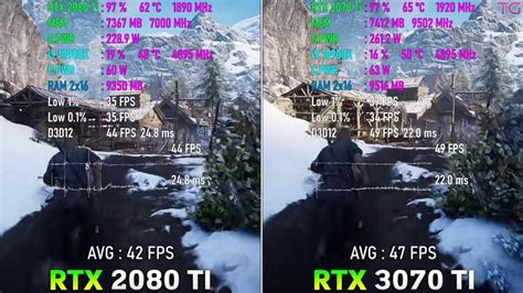 RTX 3070 Ti vs RTX 2080 Ti: Which Is Better In 2023? - Tech4Gamers