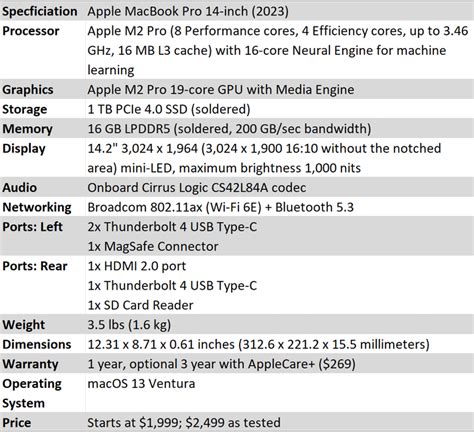 Macbook Pro (14-inch 2023) Tech Specs | motosdidac.es