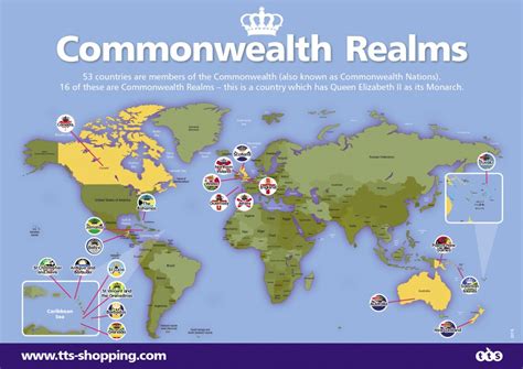 Commonwealth Countries