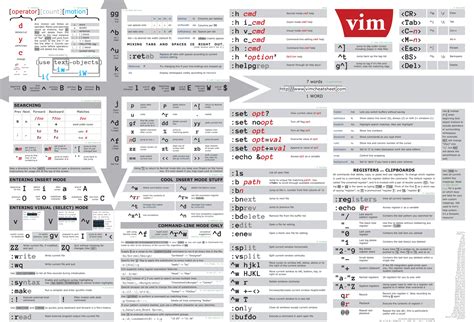 5 Best VIM Cheat Sheet