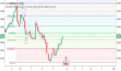 Doji Reversal Signal Tradingview Clear Alert – Riverside Resort And ...