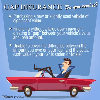 What Does Gap Insurance Cover On A New Car - Car Retro