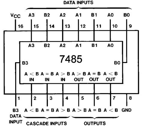 Ic 7483 Internal Circuit Diagram