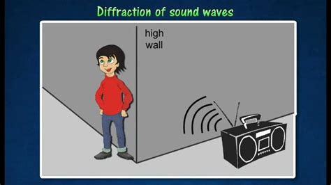 Sound Reflection - Science News