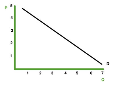 The Economics of Volunteering | Prabhakar Rhetoric and Civic Life