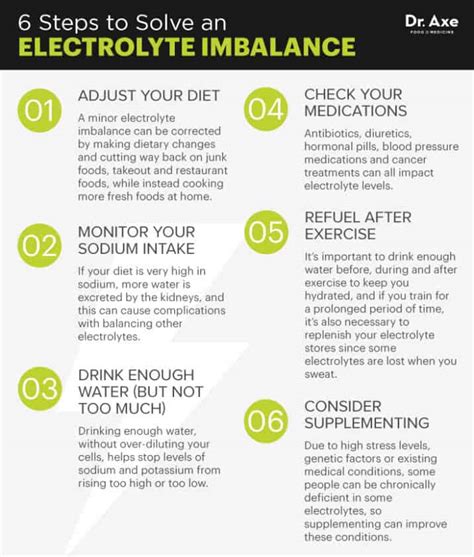 Symptoms of Electrolyte Imbalance, Plus How To Solve It - Dr. Axe