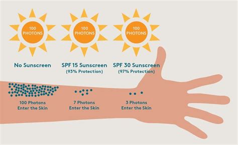 Pin on why sunscreen is important?