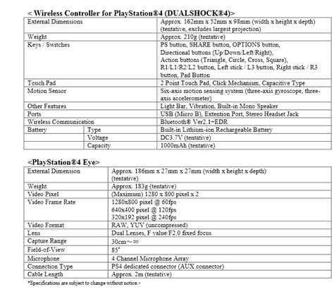 PS4 Wiki: Specifications, Release Date And The Games