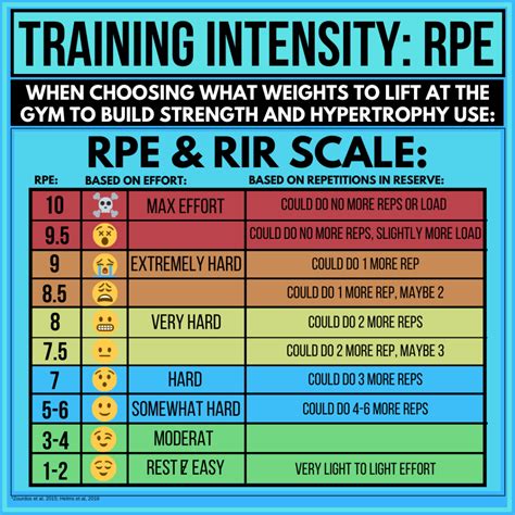 Training Intensity: How Hard Should You Train? - ievolvefitness.com