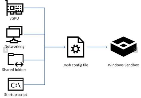 Windows Sandbox - How to configure in Windows 10 | Tutorials