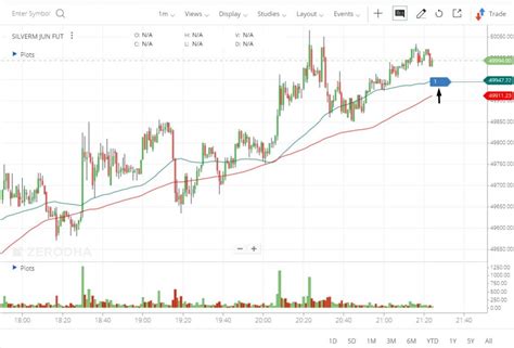 Kite charts update - Trading from chart & more – Z-Connect by Zerodha Z ...