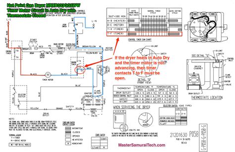 Hotpoint Dryer Wiring Diagram - Hanenhuusholli